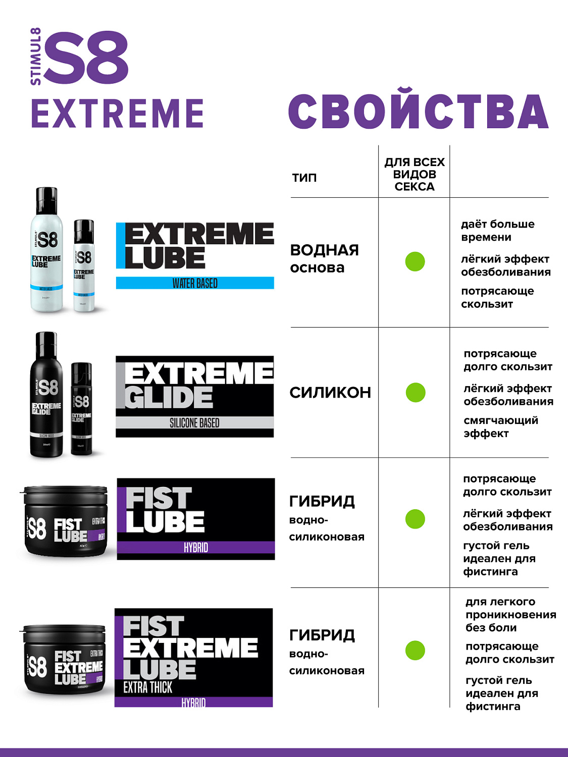 Расслабляющий гель для фистинга S8 Hybr Extreme Fist Lube на гибридной основе